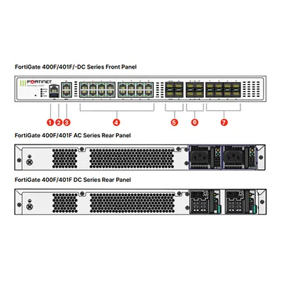 Fortinet FG-400F-BDL-950-12 Firewall - Image 2